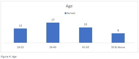 Research Project Assignment Figure3.jpg